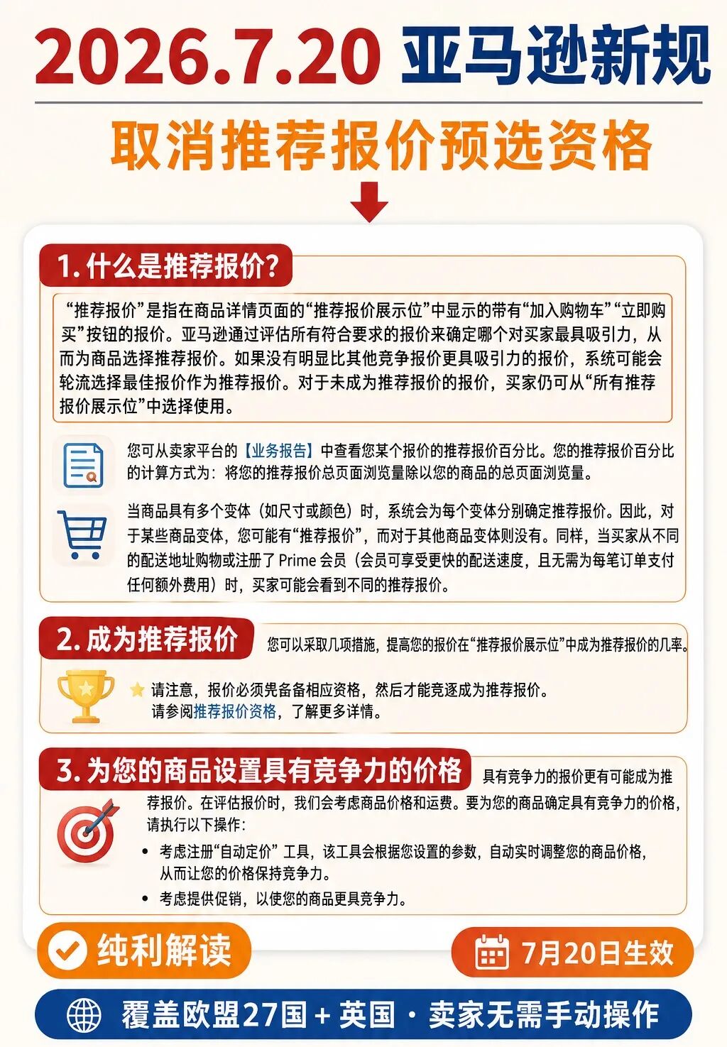 亚马逊Buy Box购物车新规正式生效! 5 亚马逊Buy Box购物车新规正式生效!