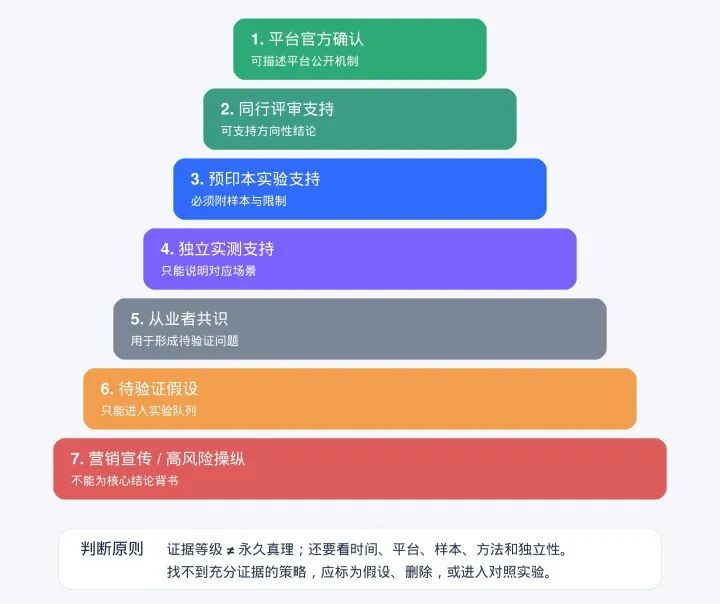 深度分析300+篇官方GEO资料:发现真正有效的GEO,并不是“讨好AI”... 2 深度分析300+篇官方GEO资料:发现真正有效的GEO,并不是“讨好AI”...