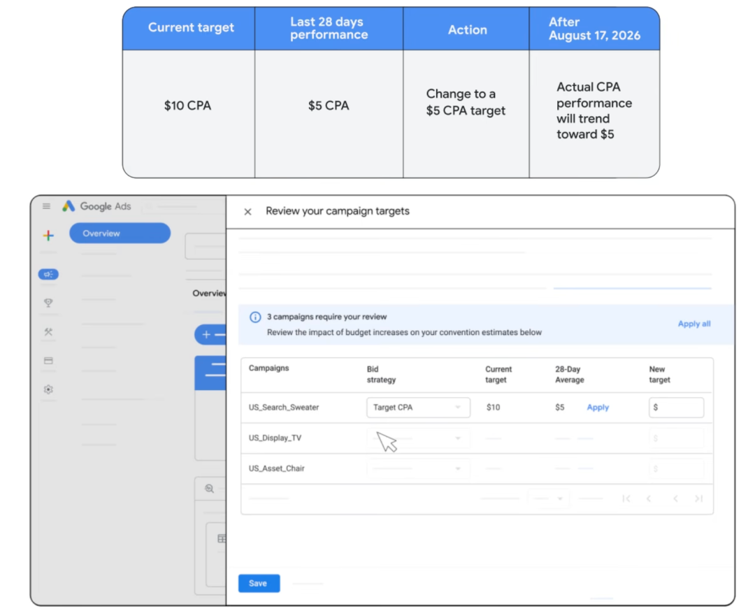 8 月 17 日 Google Ads 出价机制调整:核心变化及调整执行清单 3 8 月 17 日 Google Ads 出价机制调整:核心变化及调整执行清单