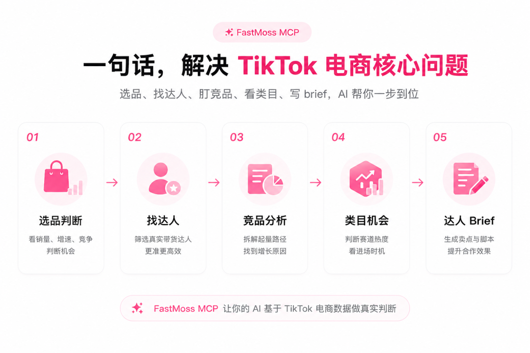 FastMoss MCP 上线｜AI 第一次连接真实的 TikTok Shop 世界！从”会聊天”，到”会做生意”，一句话完成选品、找达人、查竞品。