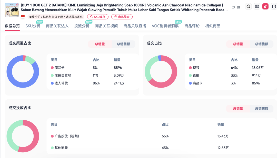 6月TikTok Shop大盘解读：别只看涨跌，机会藏在细分类目里