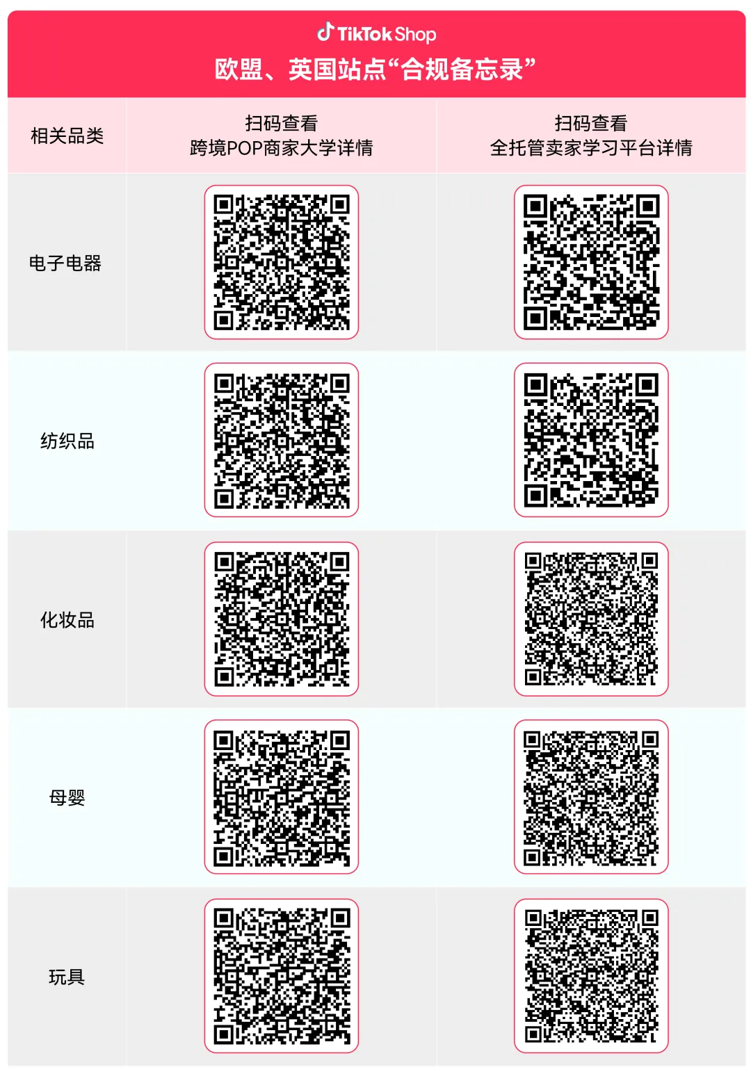 重要通知:7月30日起,TikTok Shop欧盟、英国站多品类商品合规新规生效 7 重要通知:7月30日起,TikTok Shop欧盟、英国站多品类商品合规新规生效