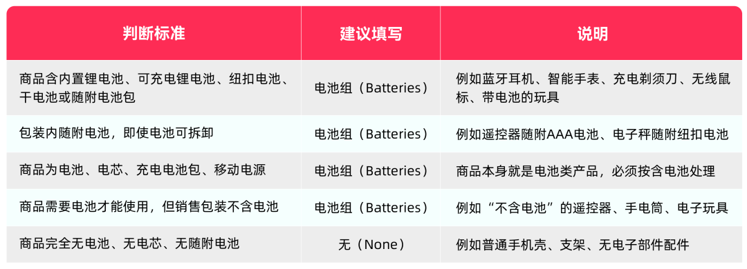 7月30日生效！一文读懂TikTok Shop欧盟及英国站点电子电器商品新规