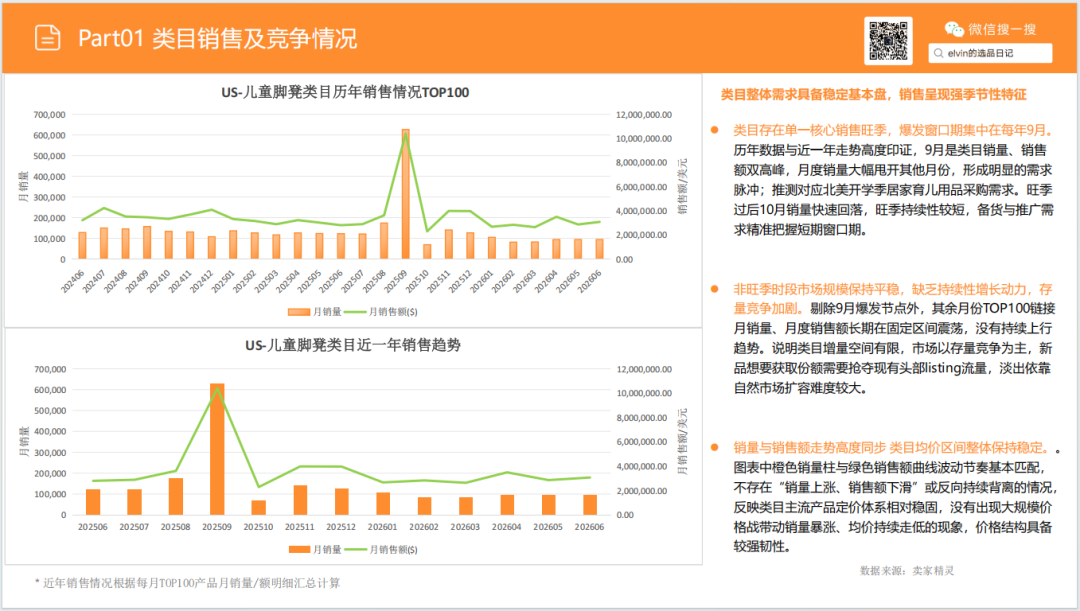 亚马逊选品日记第32期：家具篇—儿童脚凳市场调研报告（蒙氏育儿风口下，家具赛道潜力细分品类）