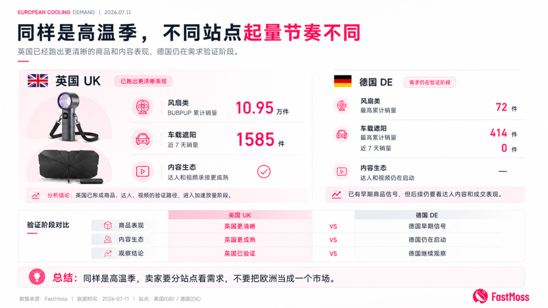 欧洲热浪之后,哪些降温需求正在变成订单? 8 欧洲热浪之后,哪些降温需求正在变成订单?