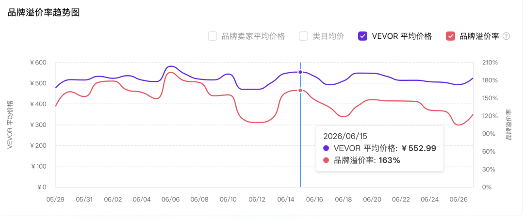 从「看店铺」到「看品牌」，原来大卖都在偷偷看这组数据 ｜ Kalodata品牌分析上线