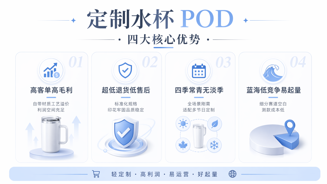 2026POD选品指南：定制水杯4大核心优势，新老卖家通通适配！