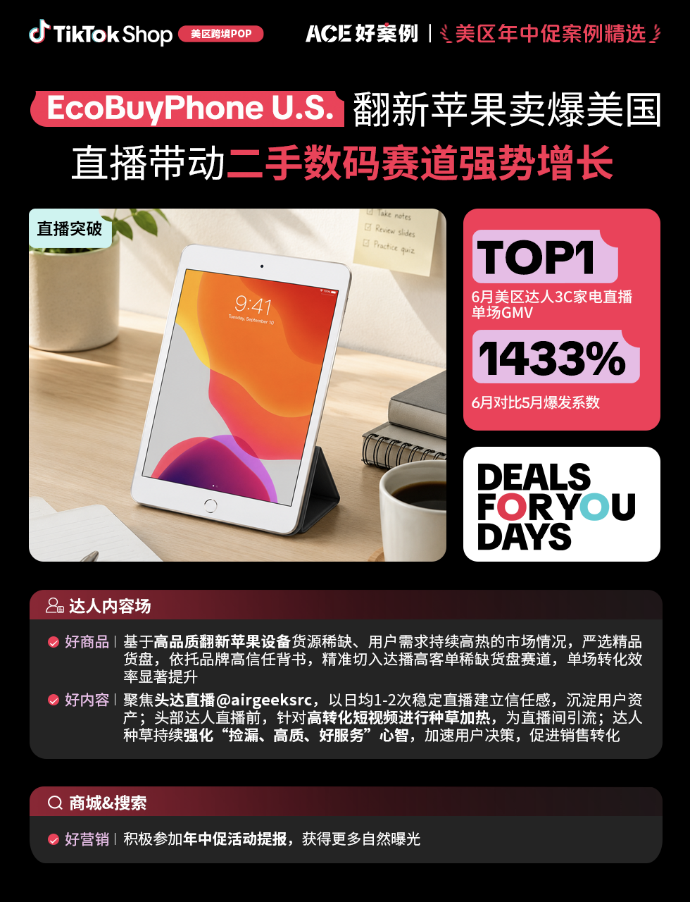 近翻倍增长,再攀新高!TikTok Shop美区年中促跨境POP优秀案例重磅发布 13 近翻倍增长,再攀新高!TikTok Shop美区年中促跨境POP优秀案例重磅发布