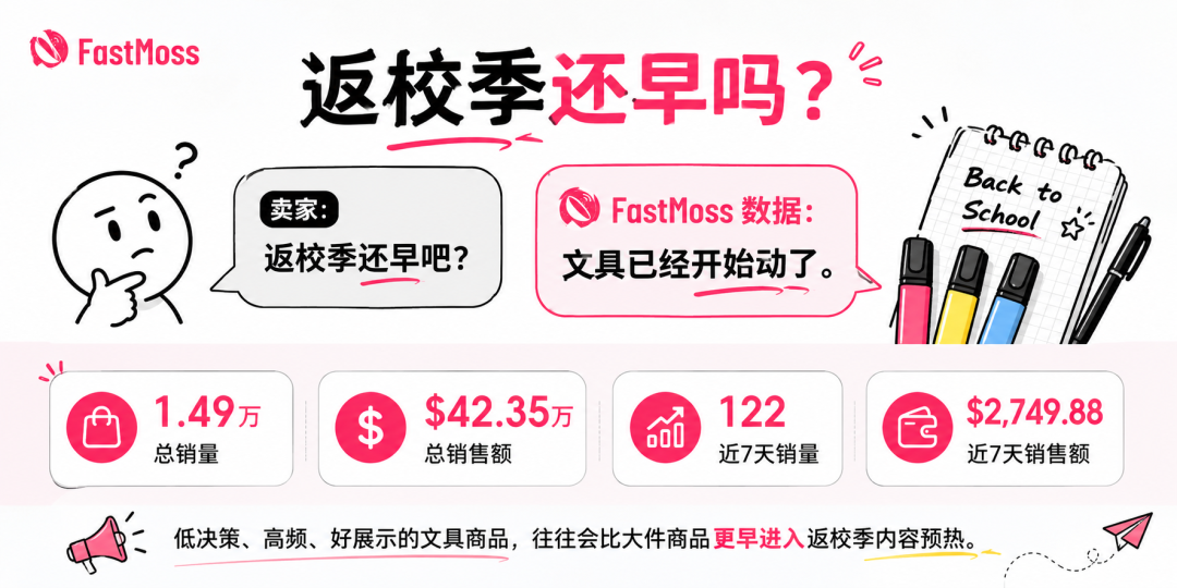 返校季还没到高峰,一套“不渗墨”荧光笔已在 TikTok 卖出 1.49 万件 2 返校季还没到高峰,一套“不渗墨”荧光笔已在 TikTok 卖出 1.49 万件