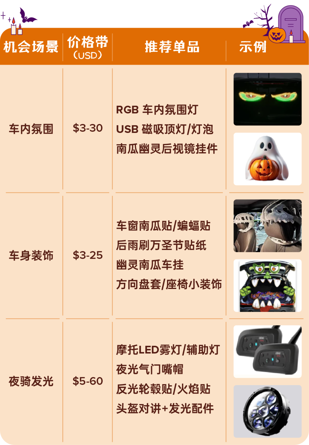纯干货!2026万圣节大促热销品盘点&爆单指南! 19 纯干货!2026万圣节大促热销品盘点&爆单指南!