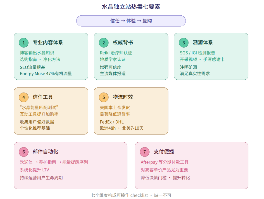 245亿次播放、460亿交易额：水晶出海全景拆解与三大海外广告投放策略