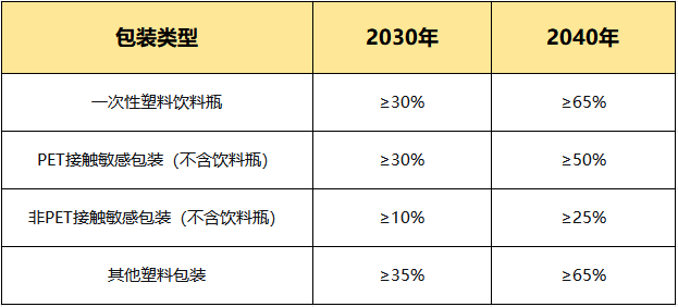 PPWR倒计时不足20天！欧盟包装合规大限将至，你的产品准备好了吗？