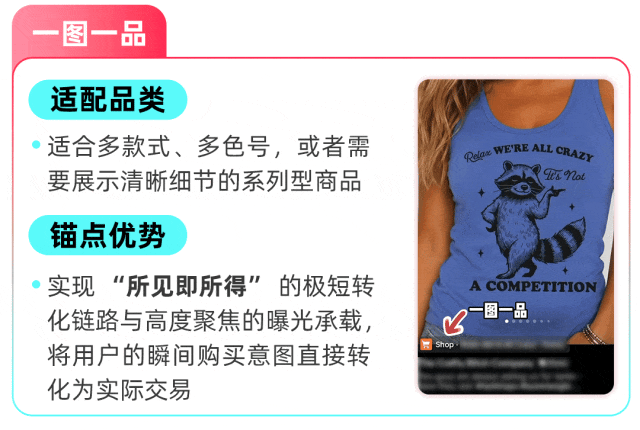 充分放大商品势能，TikTok Shop跨境POP图文挂车锚点设置教程来袭