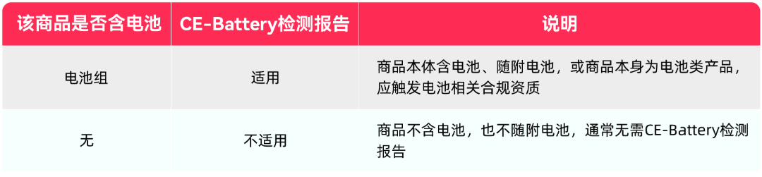 7月30日生效！一文读懂TikTok Shop欧盟及英国站点电子电器商品新规