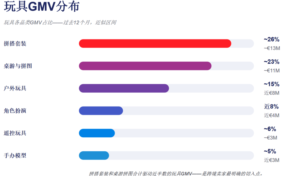 eMAG黑五备战：下半年东欧最好卖的品，全在这份清单里