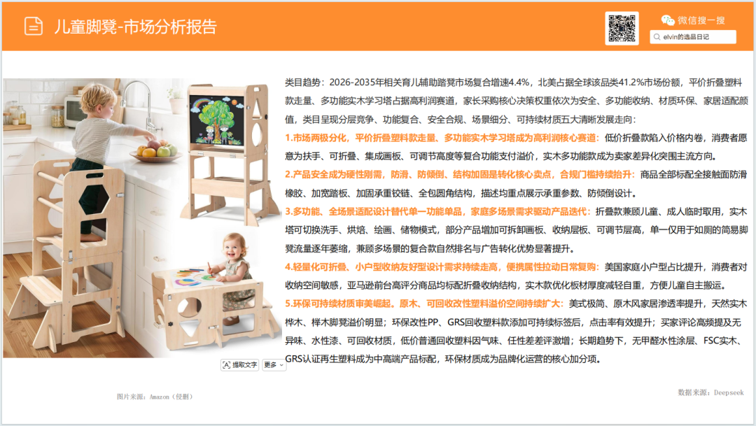 亚马逊选品日记第32期：家具篇—儿童脚凳市场调研报告（蒙氏育儿风口下，家具赛道潜力细分品类）