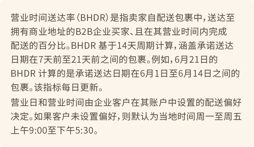 9月30日起不达标就停售？！亚马逊教你三招激活保护机制，优化承运商守住达标线