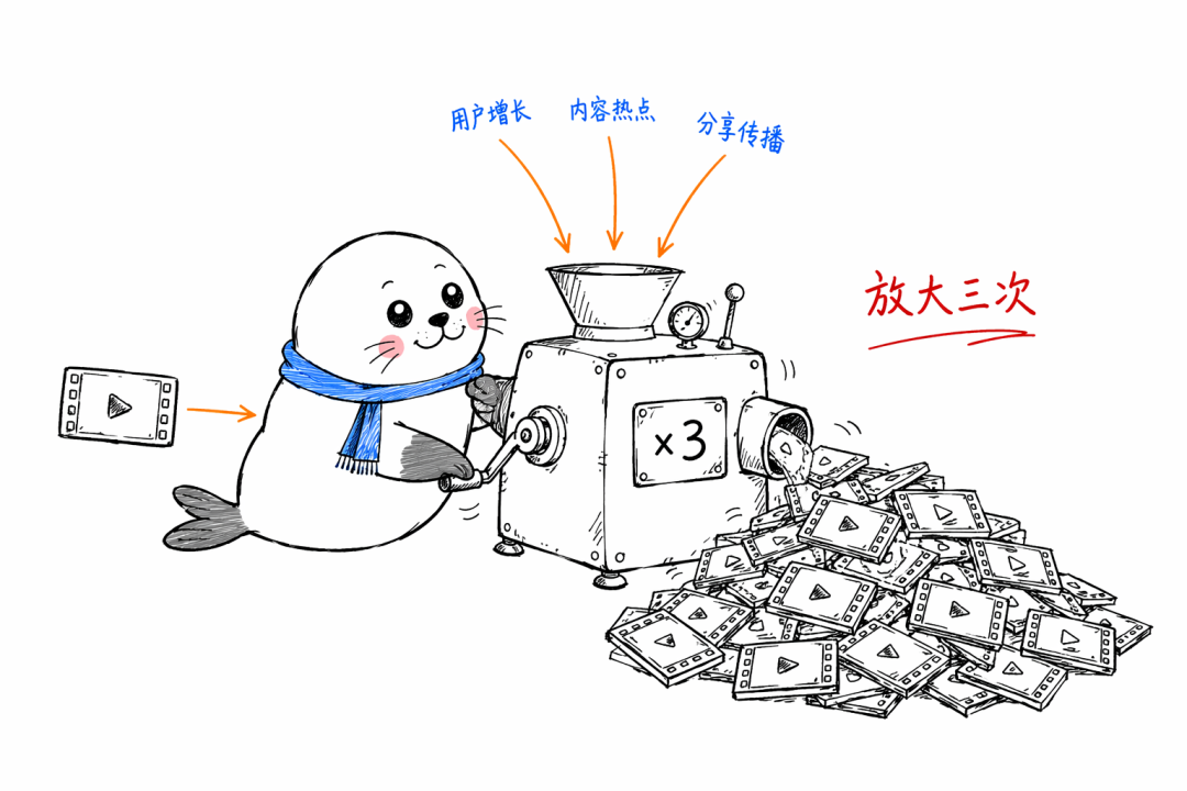 TikTok Shop冲向1300亿美金，真正被放大的不是流量，是素材战争
