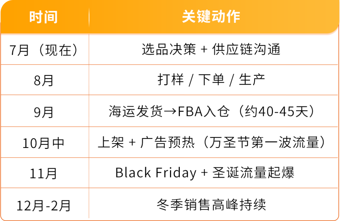 亚马逊欧洲站空调暴涨近3倍，电风扇翻倍：季节性品类的爆发力有多猛？