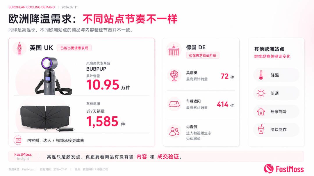 欧洲热浪之后,哪些降温需求正在变成订单? 2 欧洲热浪之后,哪些降温需求正在变成订单?