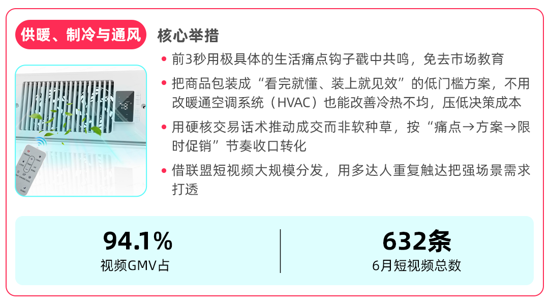 TikTok Shop美区跨境POP家装类目案例拆解，下半年选品节奏抢先知