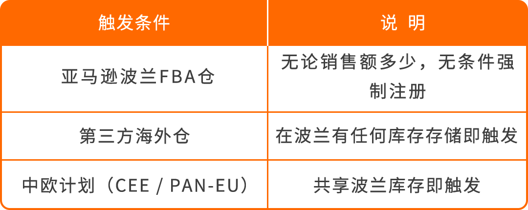 2026年波兰&amp;捷克VAT注册，你需要知道的一切