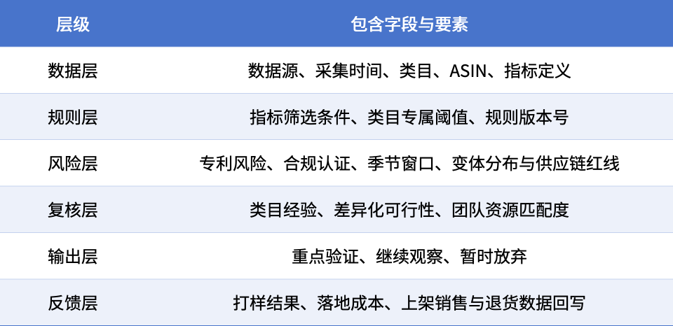 用MCP、Codex做跨境电商选品，怎么把运营经验变成可复制的标准流程？