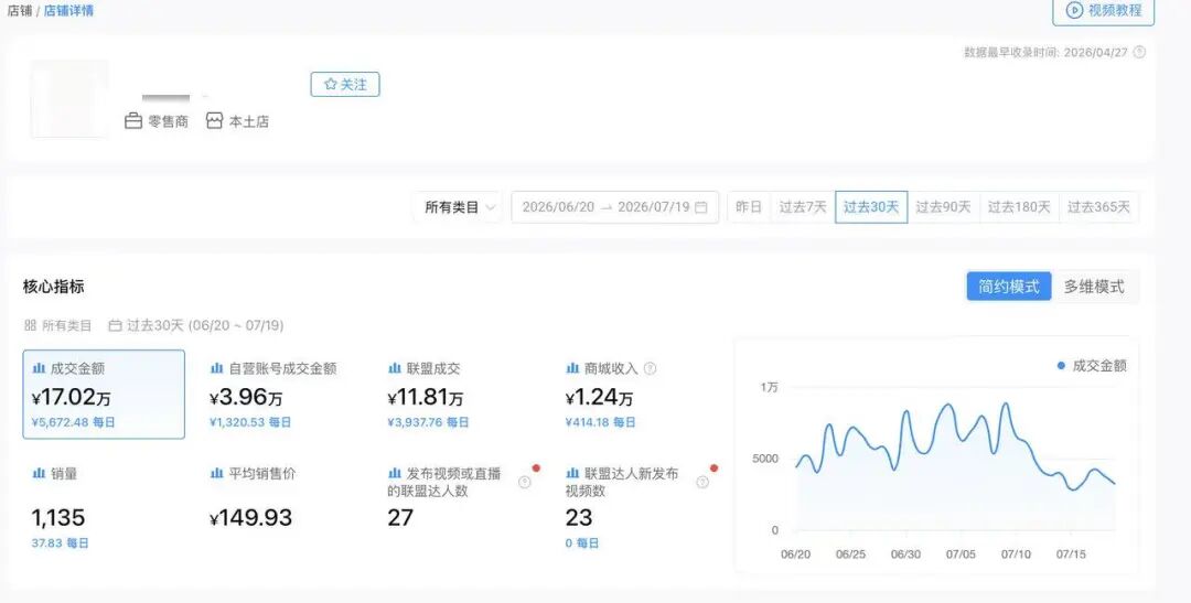 3人团队,一天50条视频,TikTok新店出单率提升64%,他们用AI做对了什么? 2 3人团队,一天50条视频,TikTok新店出单率提升64%,他们用AI做对了什么?