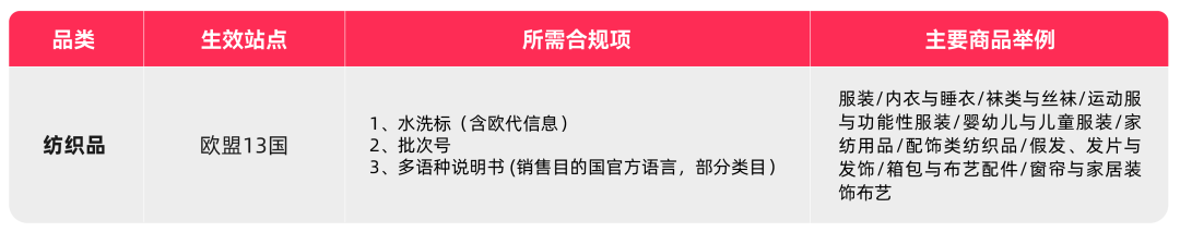 7月30日生效！一文读懂TikTok Shop欧盟站点纺织品商品新规