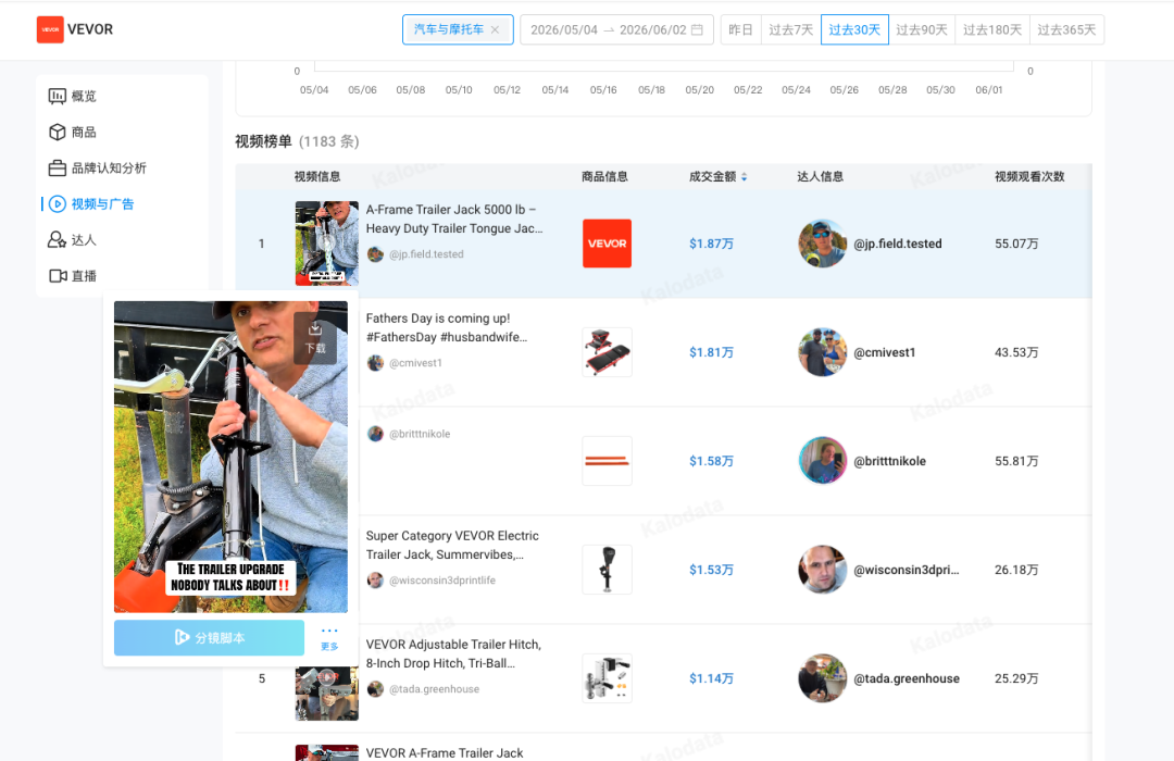 从「看店铺」到「看品牌」，原来大卖都在偷偷看这组数据 ｜ Kalodata品牌分析上线