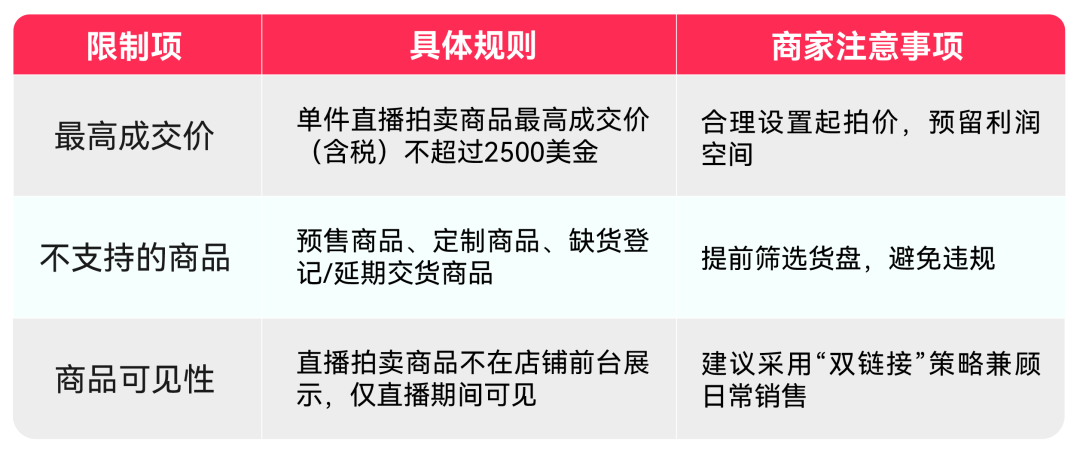 TikTok Shop美区跨境POP直播拍卖基础认知、合规与机制全拆解