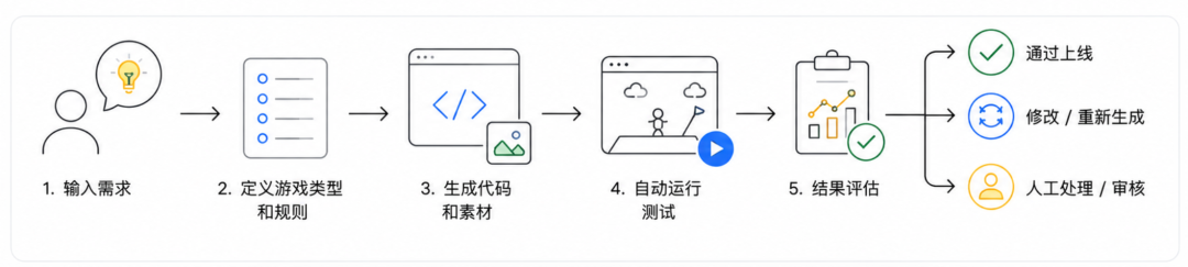 Google AI 新动向：从 AlphaEvolve 到企业级 Agent，AI 正在进入生产系统