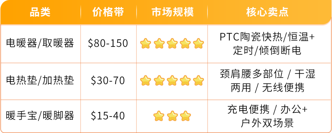 亚马逊欧洲站空调暴涨近3倍，电风扇翻倍：季节性品类的爆发力有多猛？