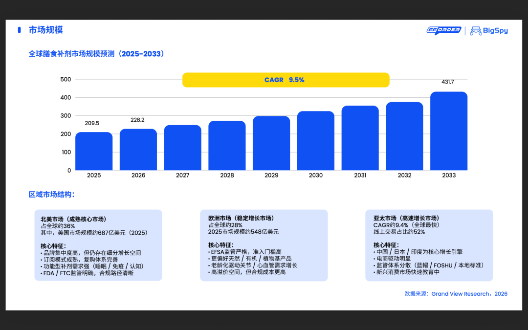 日销K的补剂DTC品牌,复购暴涨60%的核心打法(附报告下载) 2 日销$10K的补剂DTC品牌,复购暴涨60%的核心打法(附报告下载)