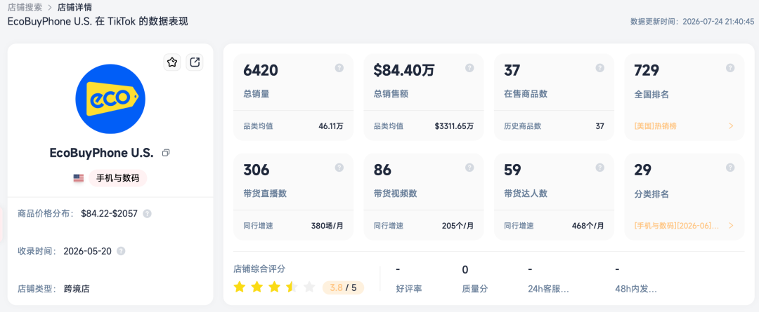 二手苹果被直播拍卖带火,TikTok Shop美区3C跑出新样本! 2 二手苹果被直播拍卖带火,TikTok Shop美区3C跑出新样本!
