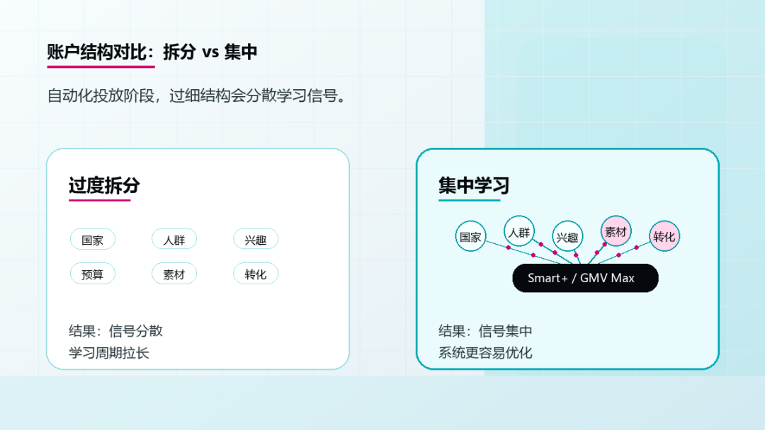 AI 时代，跨境商家别再乱投 TikTok 广告了