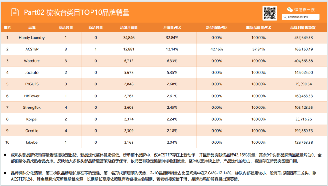 亚马逊选品日记第32期：家具篇—儿童脚凳市场调研报告（蒙氏育儿风口下，家具赛道潜力细分品类）