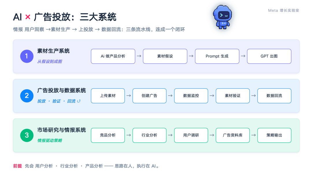 素材 1-2 周就疲劳了,我用Codex搭建了一套稳定的出图系统