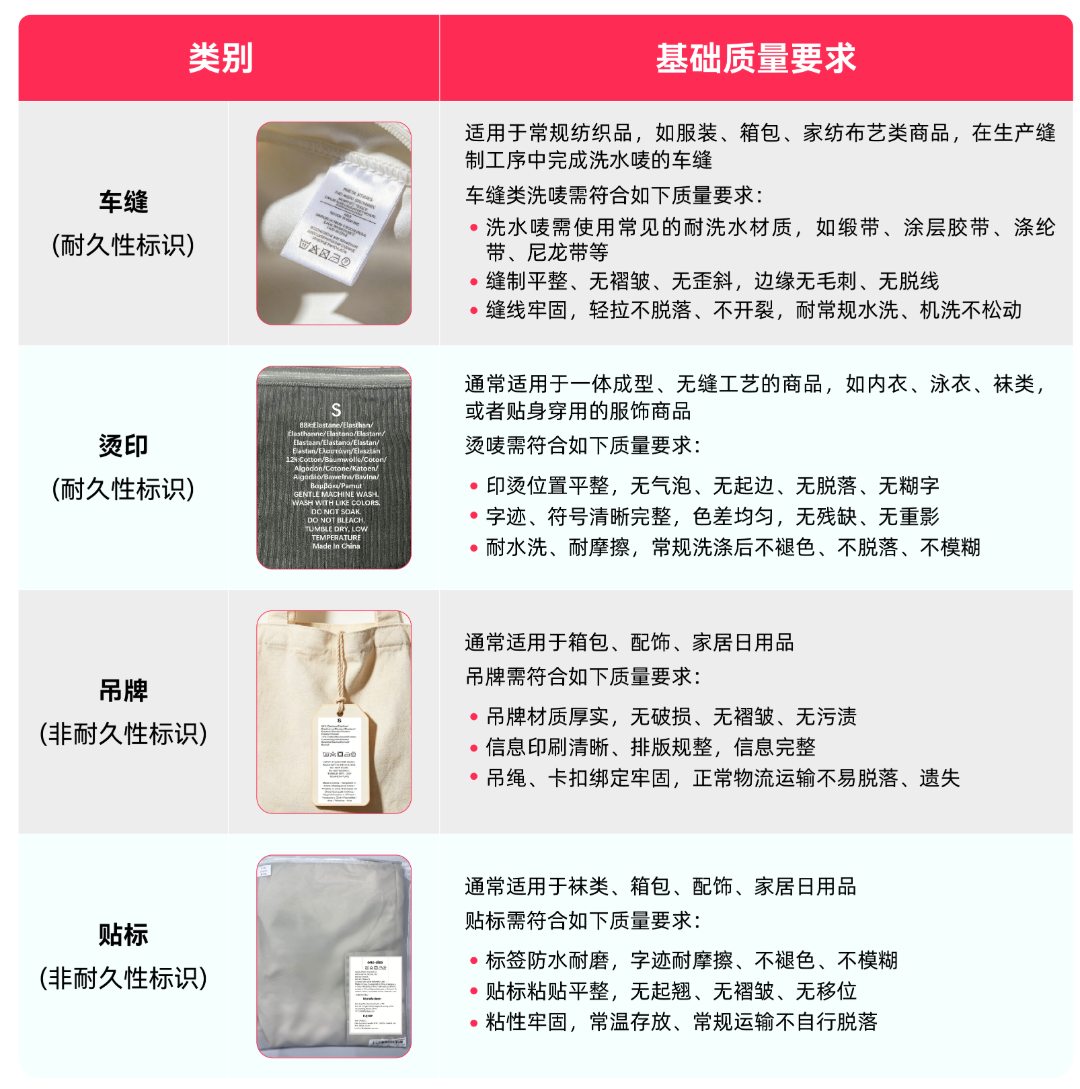 7月30日生效！一文读懂TikTok Shop欧盟站点纺织品商品新规