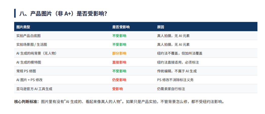 亚马逊开启AI图片强制清查,无标签直接拦截 6 亚马逊开启AI图片强制清查,无标签直接拦截