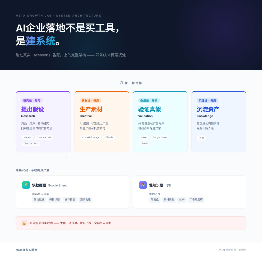 企业AI落地不是买工具,是建系统 2 企业AI落地不是买工具,是建系统