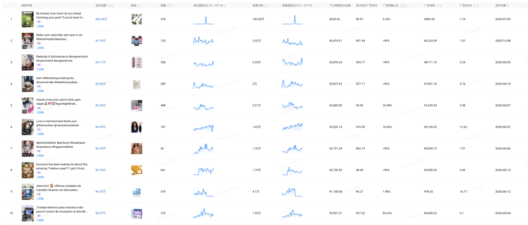 为什么别人的 TikTok 视频总有流量？这位一年卖出1600万美金的海外达人准备公开他的答案