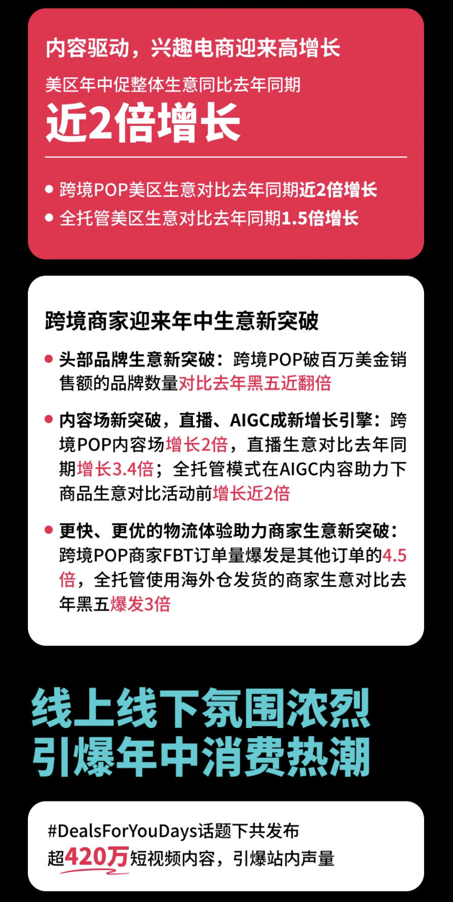 TikTok美区年中促近2倍增长，这份官方报告透露了下半年的增长机会