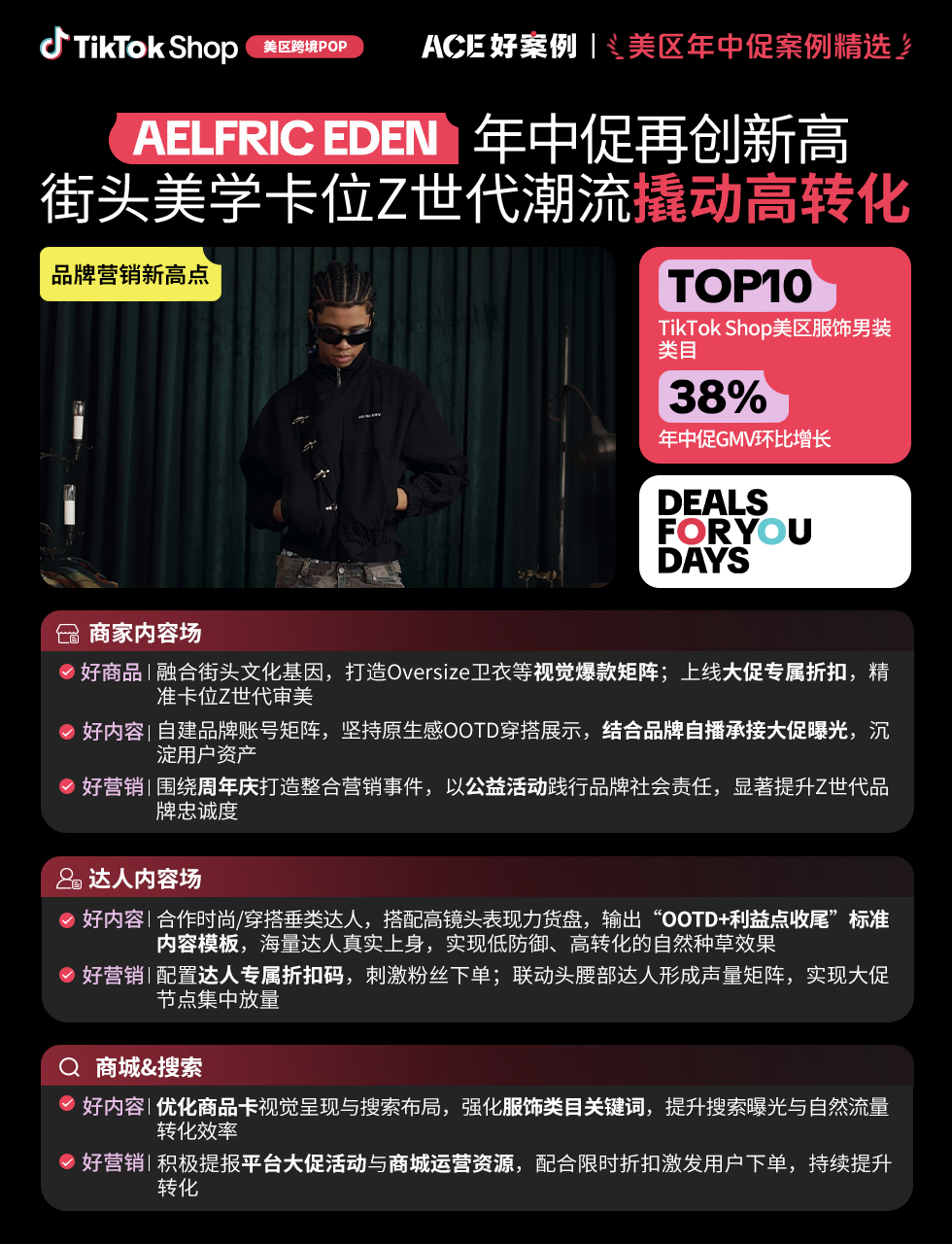 近翻倍增长,再攀新高!TikTok Shop美区年中促跨境POP优秀案例重磅发布 21 近翻倍增长,再攀新高!TikTok Shop美区年中促跨境POP优秀案例重磅发布