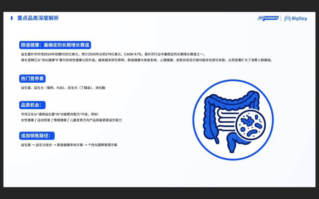 日销K的补剂DTC品牌,复购暴涨60%的核心打法(附报告下载) 3 日销$10K的补剂DTC品牌,复购暴涨60%的核心打法(附报告下载)
