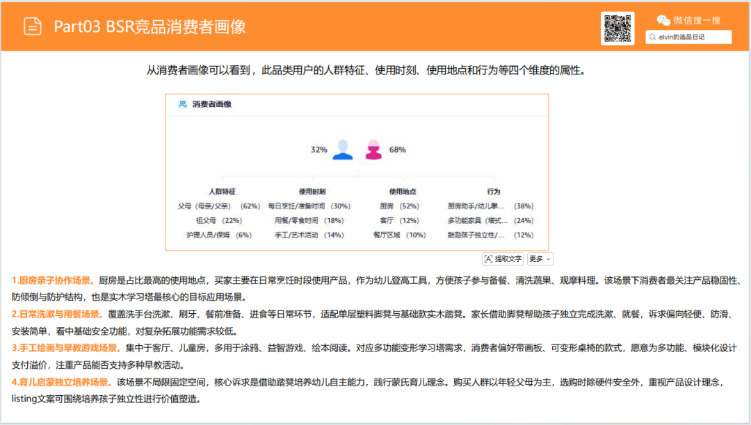 亚马逊选品日记第32期：家具篇—儿童脚凳市场调研报告（蒙氏育儿风口下，家具赛道潜力细分品类）