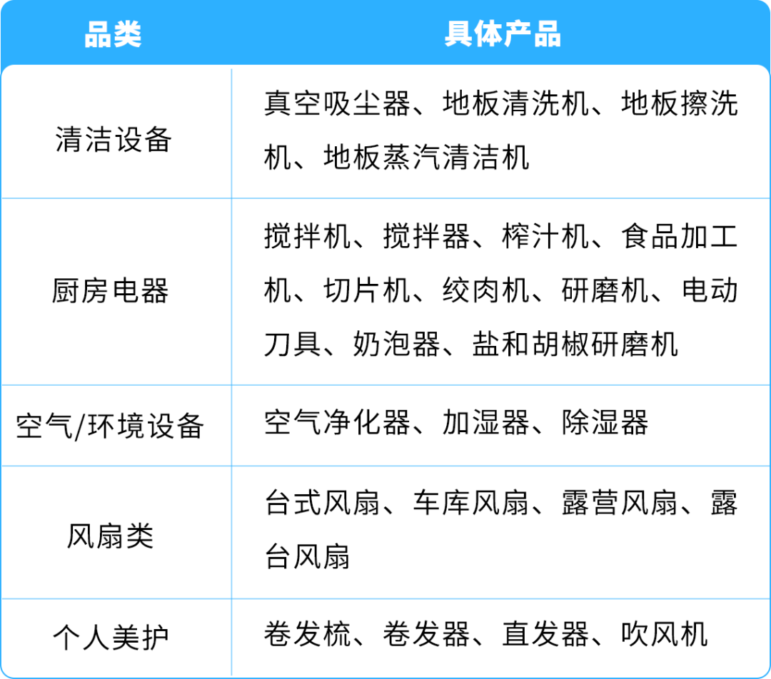 避免下架！亚马逊锂电池供电的家用电器合规政策更新！