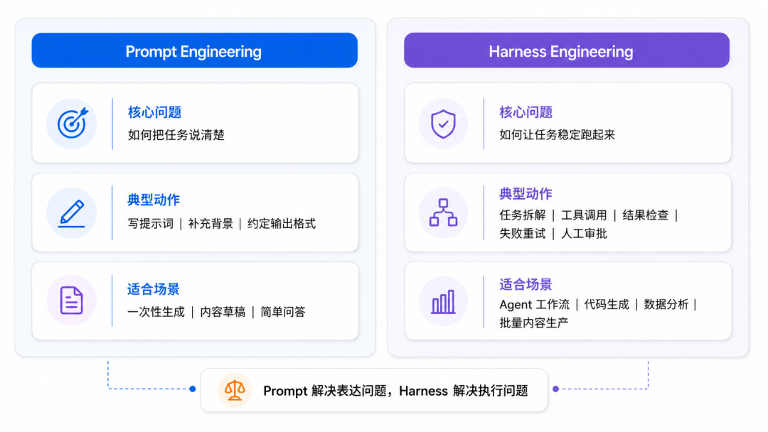 Google AI 新动向：从 AlphaEvolve 到企业级 Agent，AI 正在进入生产系统