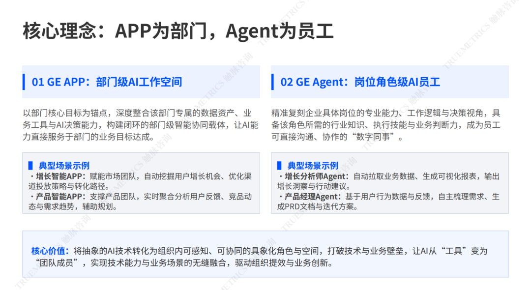 【多图+demo】Gemini Enterprise 如何把 Agent 带进真实业务流程？