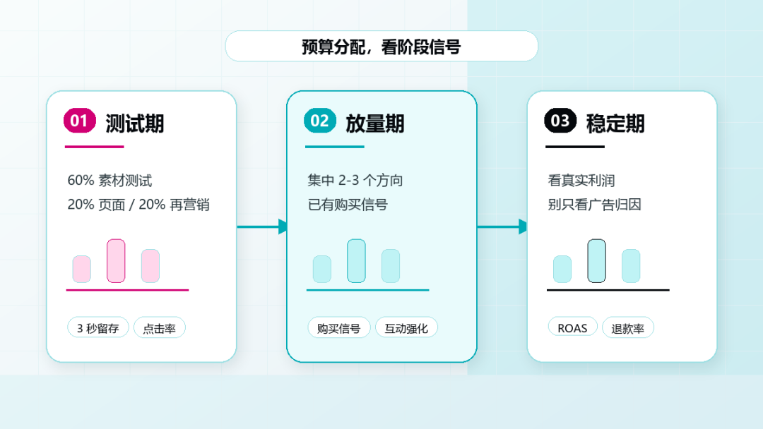 AI 时代，跨境商家别再乱投 TikTok 广告了